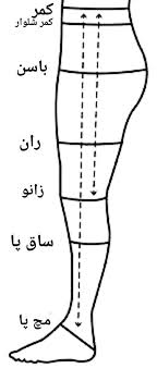 دوخت قسمت پهلو و بدنه